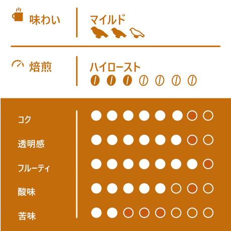 【Sサイズ】ハワイ・マウイ モカ カアナパリ（生豆125g）
