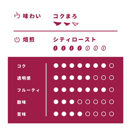 【Sサイズ】ミャンマー・シャンリー（生豆125ｇ）