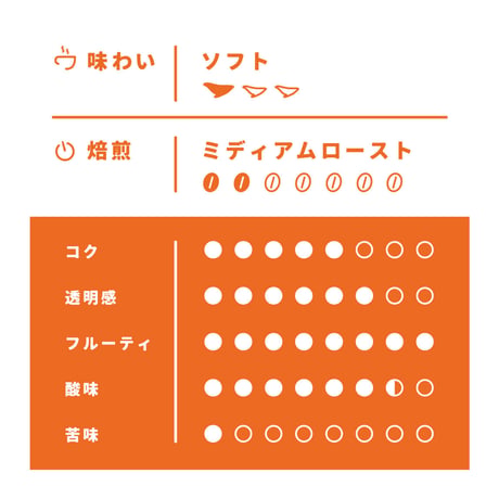 【Sサイズ】イエメン・クイーン・マタリ（生豆125ｇ）