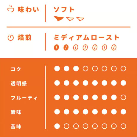 【Lサイズ】厳選ケニア（生豆500ｇ）