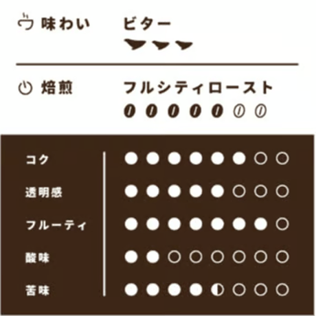 【Sサイズ】パナマ・ダイヤモンドマウンテン（生豆125g）