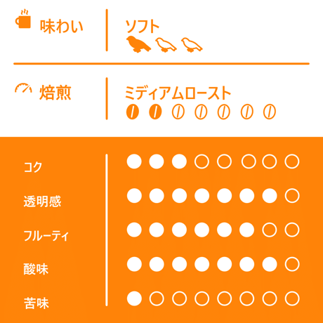 【Sサイズ】タンザニアTheキリマンジャロ（生豆125g）