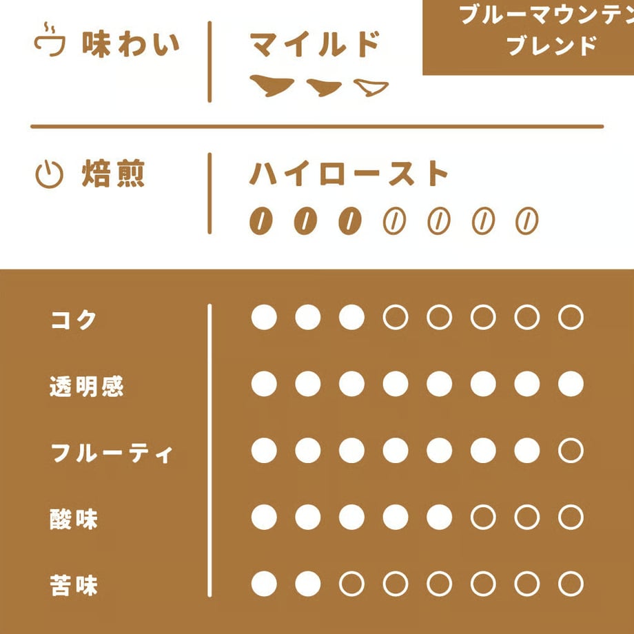 646f1d8f3ef306005ca1d474