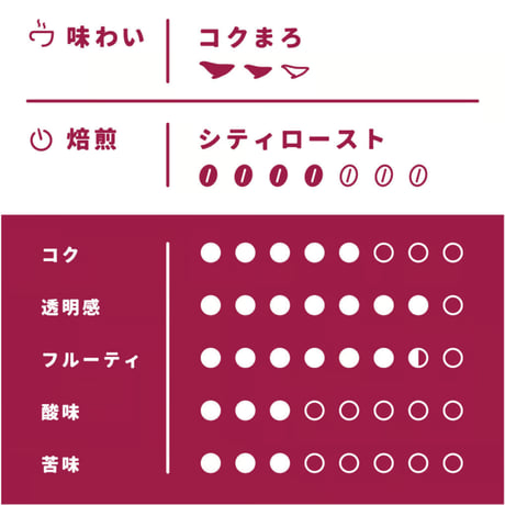 【Lサイズ】スーパーブルーマウンテンブレンド（生豆500ｇ）