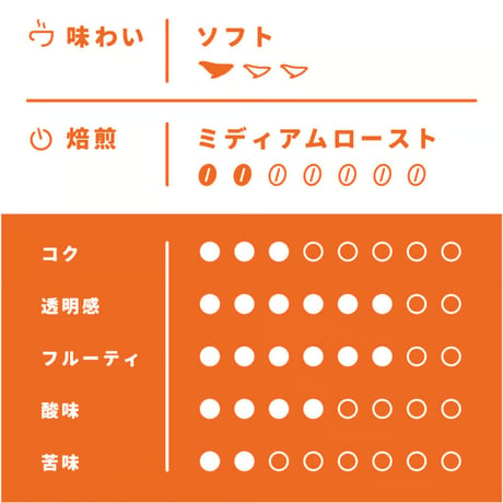 【Lサイズ】厳選ブラジル（生豆500ｇ）