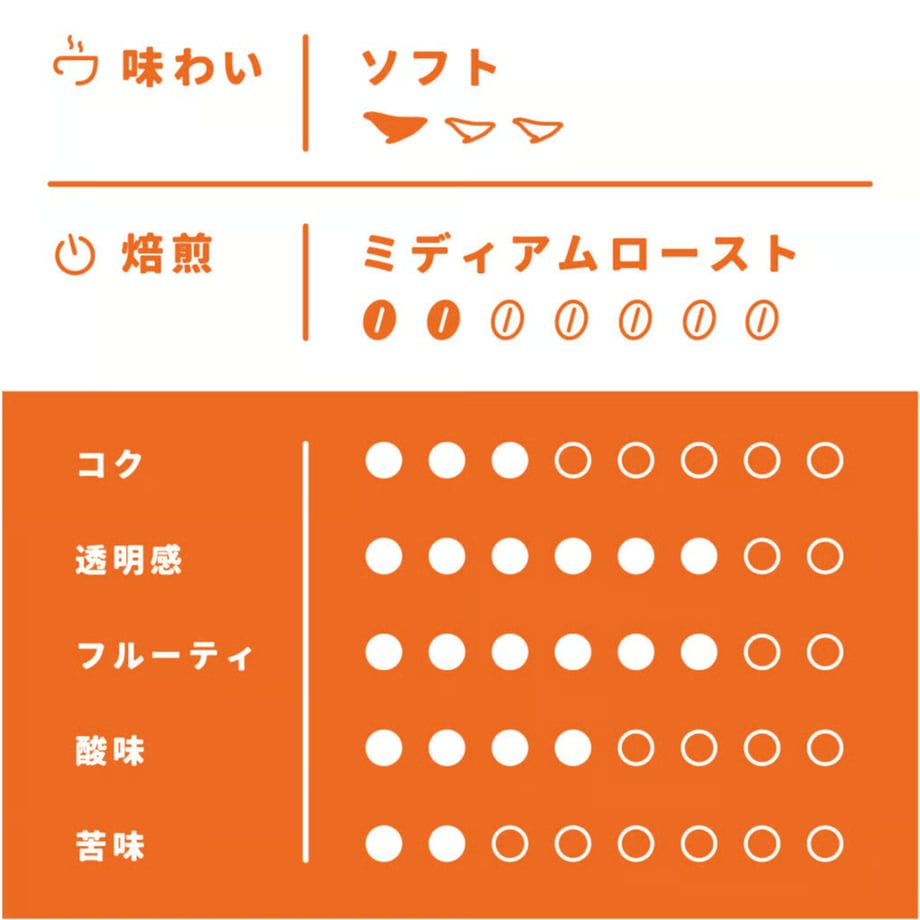 6303e330e502b11236f46181