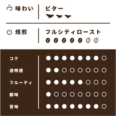 【Lサイズ】厳選マンデリン（生豆500ｇ）