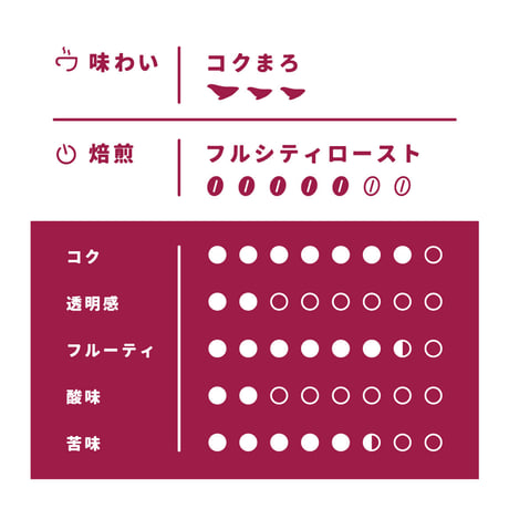【Sサイズ】ミハトブレンド（生豆125ｇ）