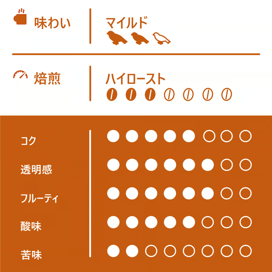 6583e9021008560038cbd8f4