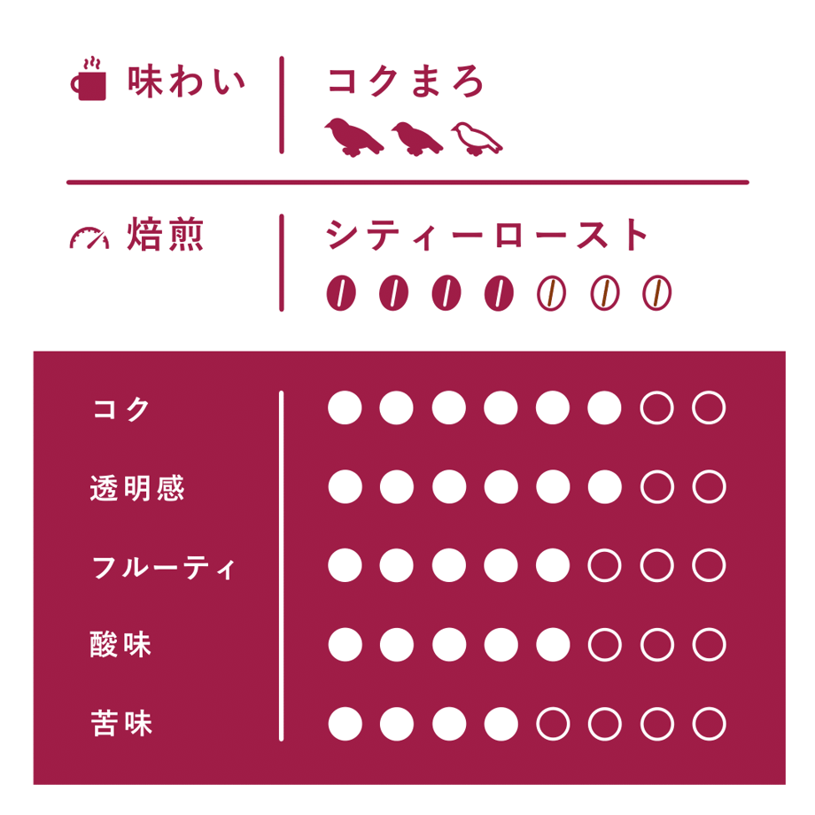 6508237f67548811800ac732