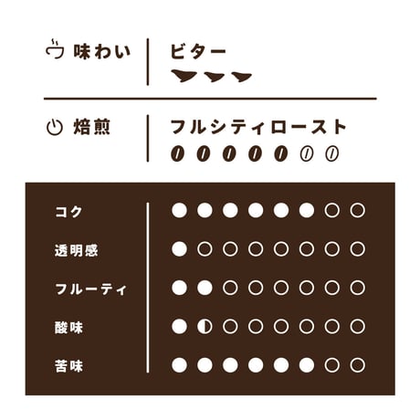 【Mサイズ】世田谷ビターブレンド（生豆250ｇ）