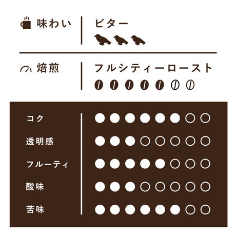 【Lサイズ】ハロウィンブレンド（生豆500g）