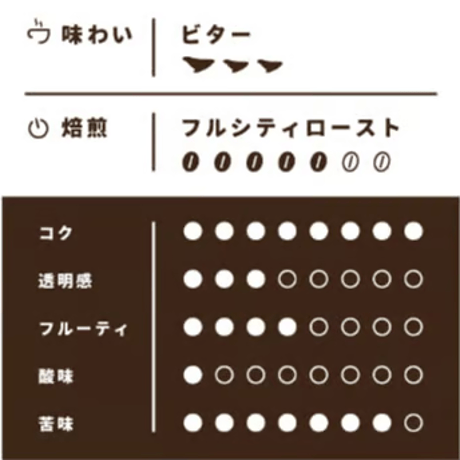 【Mサイズ】ゴールデンビターブレンド（生豆250g）