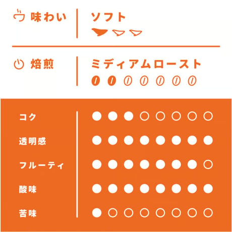 【Sサイズ】厳選ケニア（生豆125ｇ）