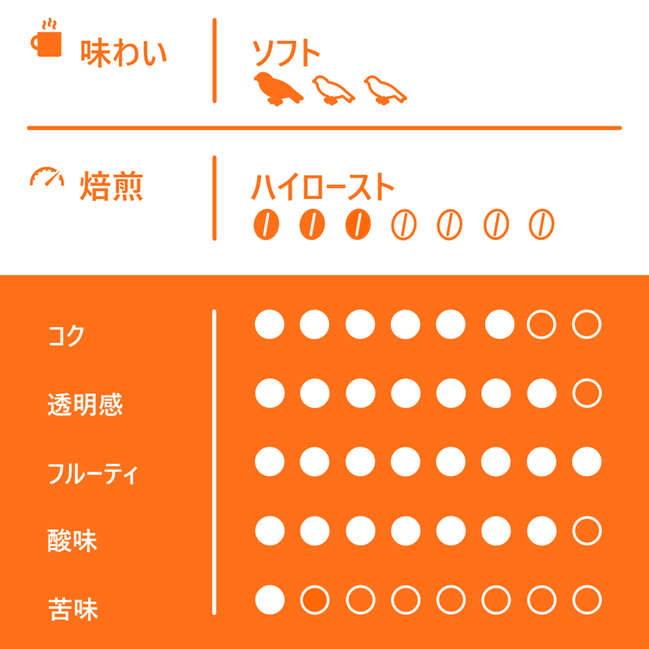 667b743132510f00544bd9e0
