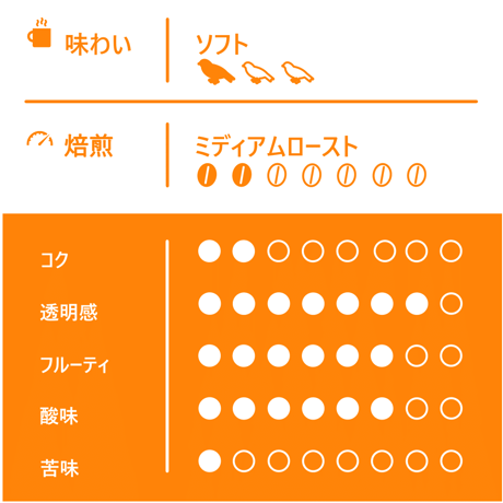 【Mサイズ】あじさいブレンド（生豆250g）