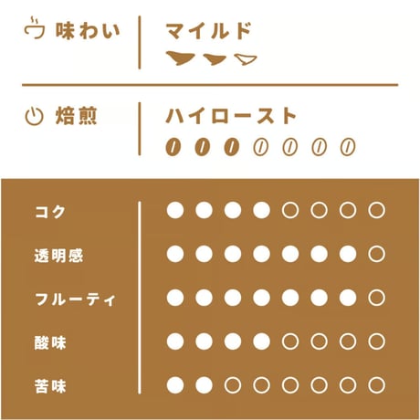 【Mサイズ】ルワンダ・シンビ（生豆250ｇ）