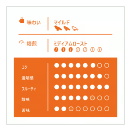 【Sサイズ】ボリビア・ゲイシャ（生豆125g）