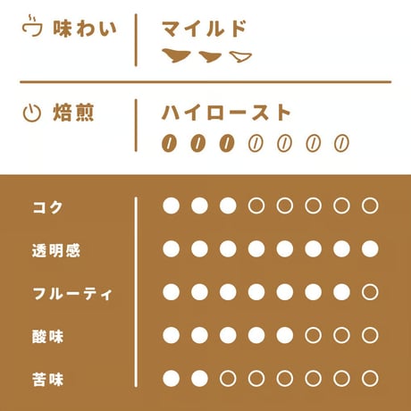 【Mサイズ】ブルーマウンテンブレンド（生豆250ｇ）