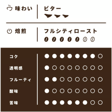 【Sサイズ】厳選コロンビア（生豆125ｇ）