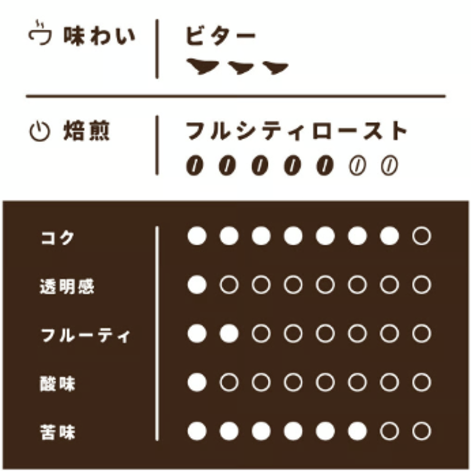 6303e2447acd161d508e602d
