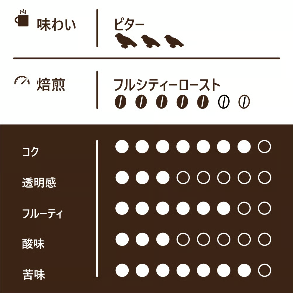 Sサイズ】X'masブレンド（生豆125g） | ミハト珈琲