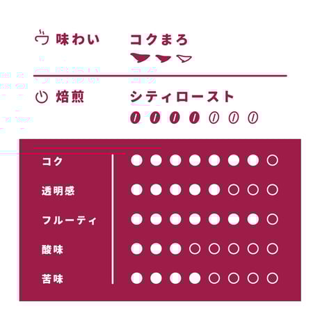 【Mサイズ】ミャンマー・シャンリー（生豆250ｇ）