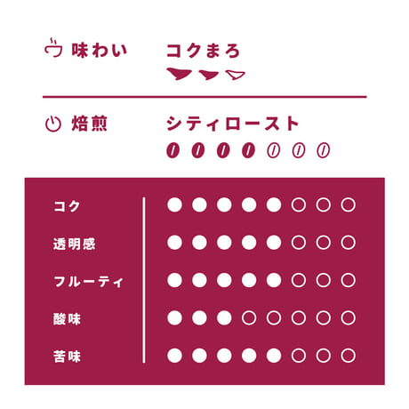【Sサイズ】ブラジル・エスペランサ（生豆125ｇ）