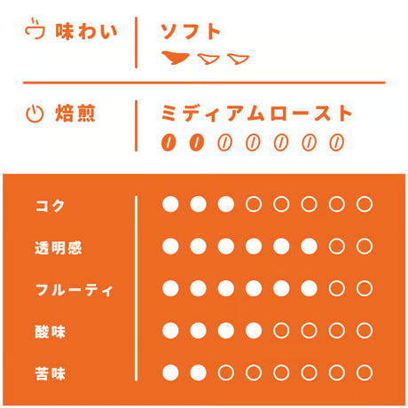【Sサイズ】厳選ブラジル（生豆125ｇ）