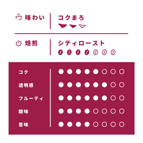 【Sサイズ】セレクトブレンド（生豆125ｇ）