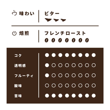 【Sサイズ】特濃アイスブレンド（生豆125ｇ）