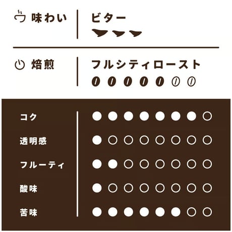 【Mサイズ】厳選コロンビア（生豆250ｇ）
