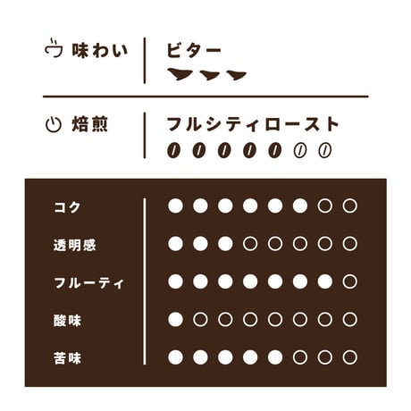 【Mサイズ】キングブレンド（生豆250ｇ）