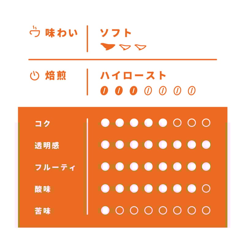Sサイズ】エチオピア ゲイシャ G1ナチュラル（生豆125g） | ミハト珈琲