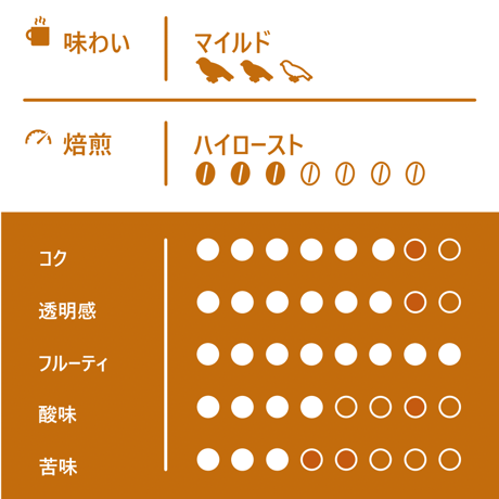 【Sサイズ】エクアドル・マルケサ・ティピカ（生豆125g）