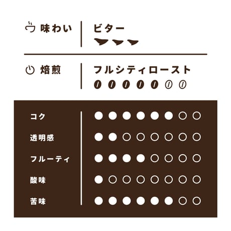 【Mサイズ】マンデリンブレンド（生豆250ｇ）