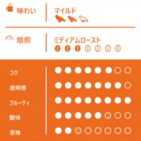 【Mサイズ】ボリビア・ゲイシャ（生豆250g）