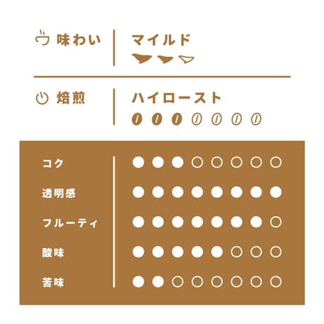 【Sサイズ】ブルーマウンテンブレンド（生豆125ｇ）