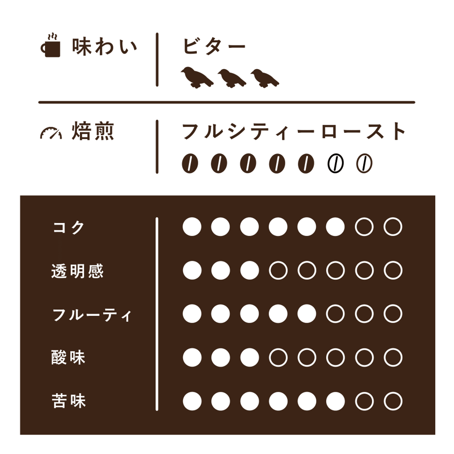 6507eb78758861003051fe36
