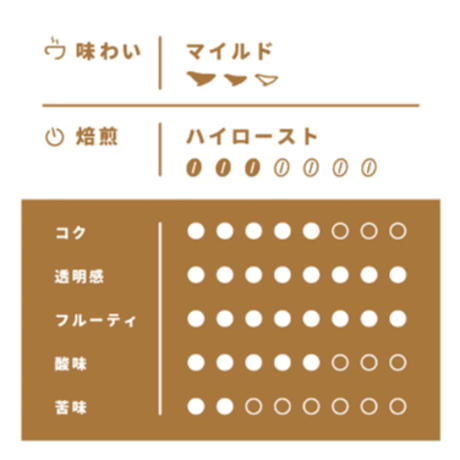 ブルーマウンテンNo.1