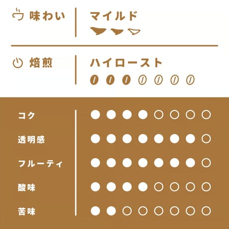 【Sサイズ】ルワンダ・シンビ（生豆125ｇ）