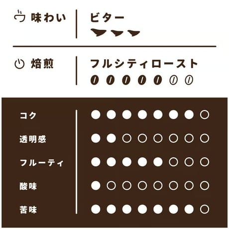 【Mサイズ】厳選マンデリン（生豆250ｇ）