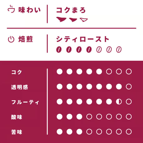 【Mサイズ】スーパーブルーマウンテンブレンド（生豆250ｇ）