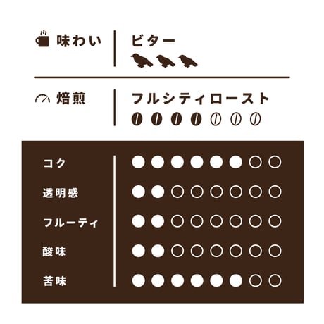 【Sサイズ】ベトナム・ルビーマウンテン（生豆125g）