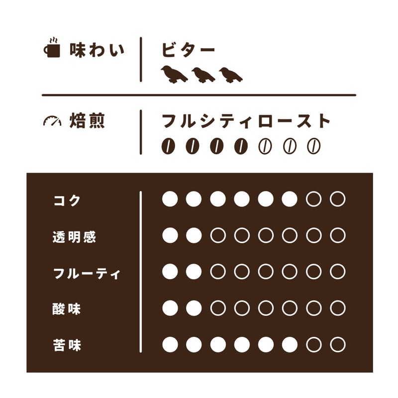 Sサイズ】ベトナム・ルビーマウンテン（生豆125g） | ミハト珈琲