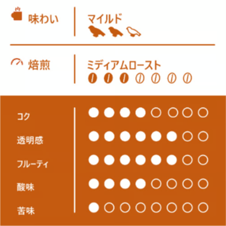 【Mサイズ】ペルーマチュピチュ天空（有機栽培）（生豆250g）