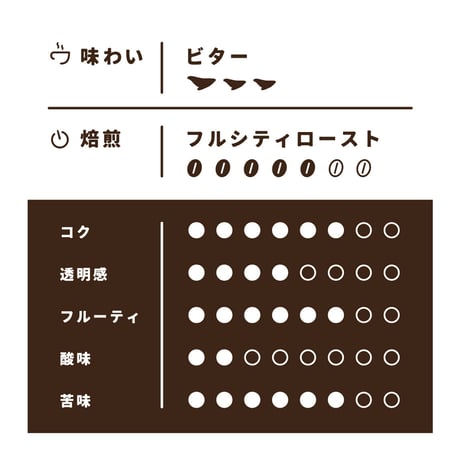 【Mサイズ】ヨーロピアンブレンド（生豆250ｇ）
