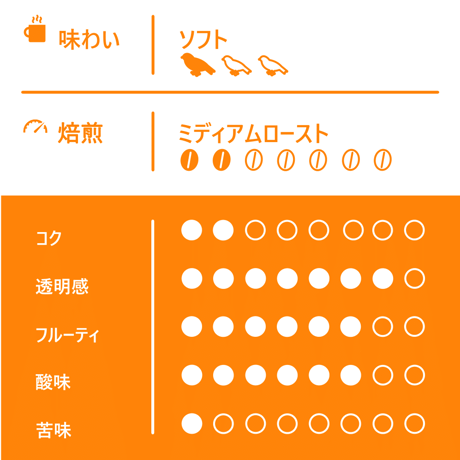 【Lサイズ】あじさいブレンド（生豆500g）