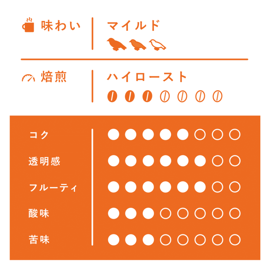 650fbd6f82808c287db5f0c9