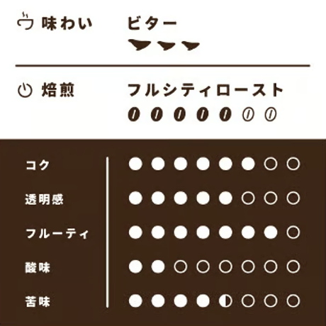 【Lサイズ】パナマ・ダイヤモンドマウンテン（生豆500g）